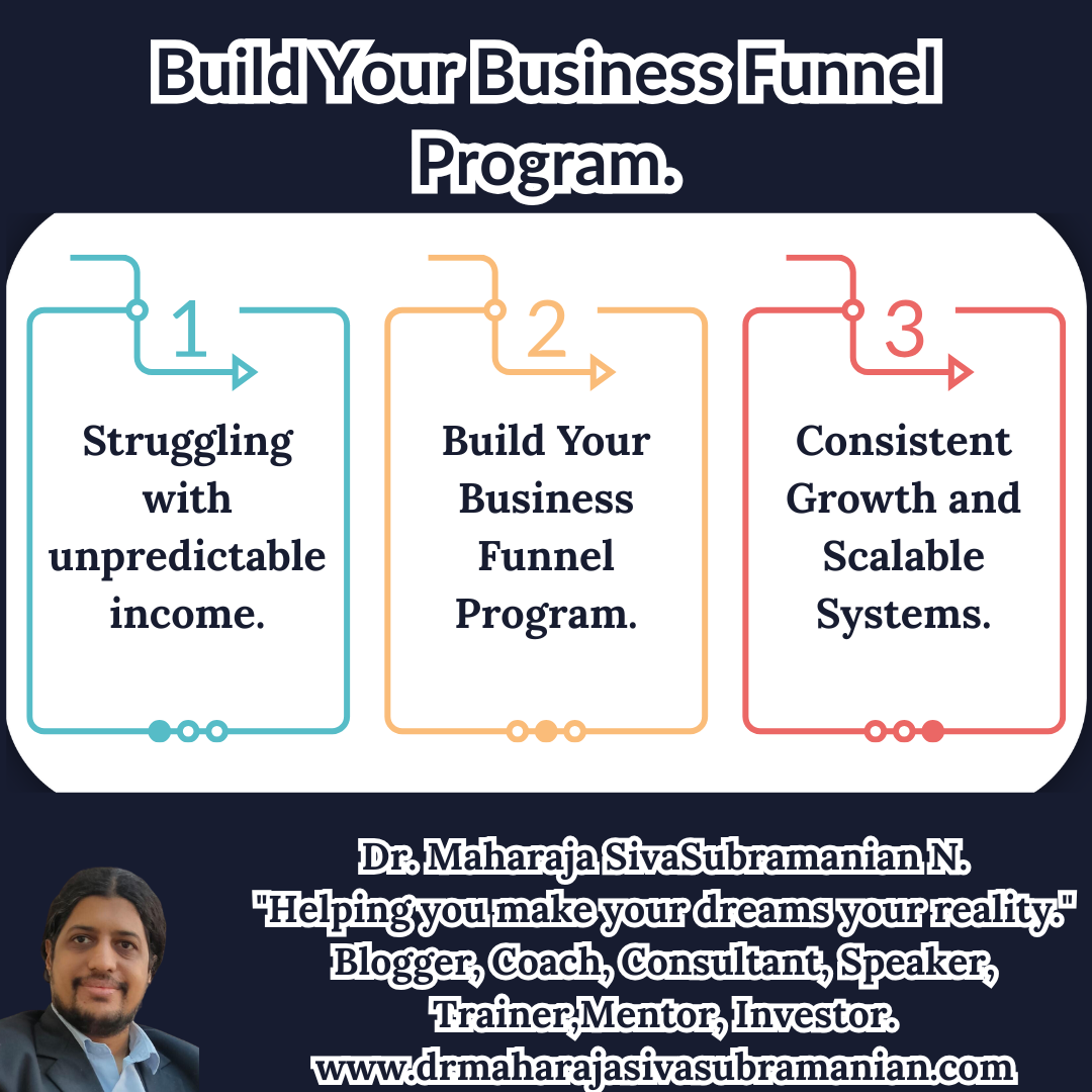 Flowchart-style visual showing the transformation journey in the Build Your Business Funnel Program: from struggling with unpredictable income, to joining the program, to achieving consistent growth and scalable systems.