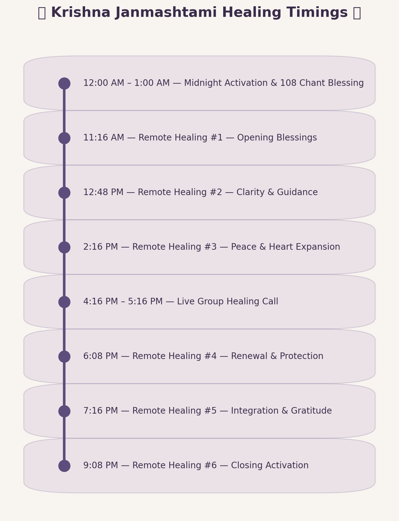 Krishna Janmashtami Healing Schedule Timeline. Sacred Healing Timings for Krishna Janmashtami. Decorative timeline showing Krishna Janmashtami healing events with times and focus themes. A beautifully designed decorative timeline showcasing the sacred sequence of healing events for Krishna Janmashtami — from midnight activation to closing blessings.
