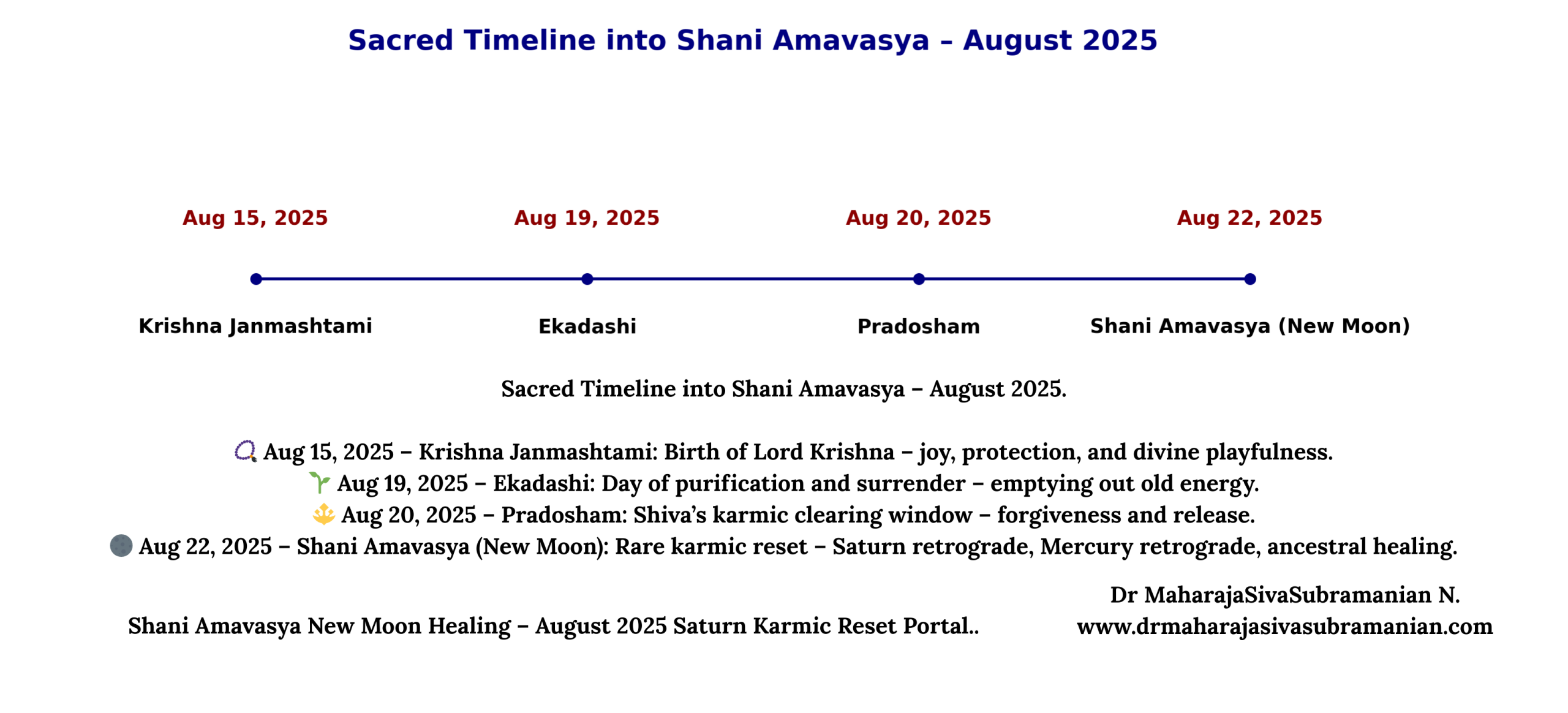 sacred-timeline-shani-amavasya-august-2025 Sacred Timeline to Shani Amavasya – August 2025. A spiritual ladder into the rare Shani Amavasya New Moon (Aug 22, 2025) — beginning with Krishna Janmashtami, through Ekadashi, Pradosham, and culminating in Saturn’s karmic reset. A once-in-years opportunity for deep karmic release and soul renewal. Spiritual festival timeline leading to Shani Amavasya New Moon August 2025 – Krishna Janmashtami, Ekadashi, Pradosham, karmic reset with Saturn retrograde. 