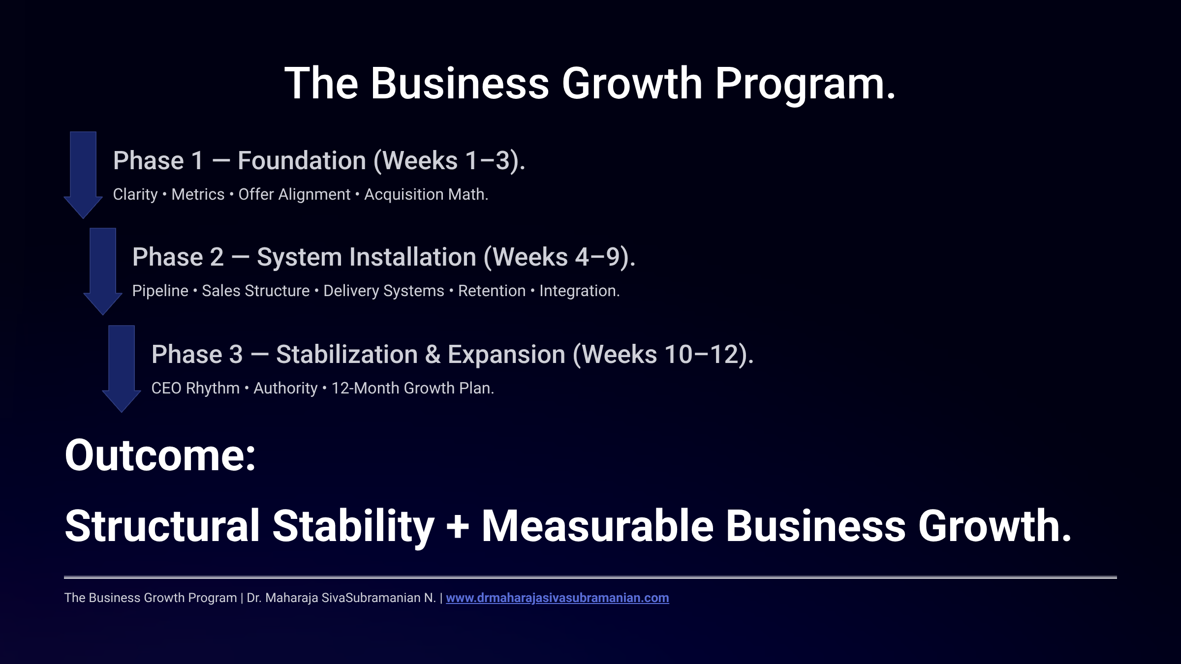 The Business Growth Program by Dr. Maharaja SivaSubramanian N.